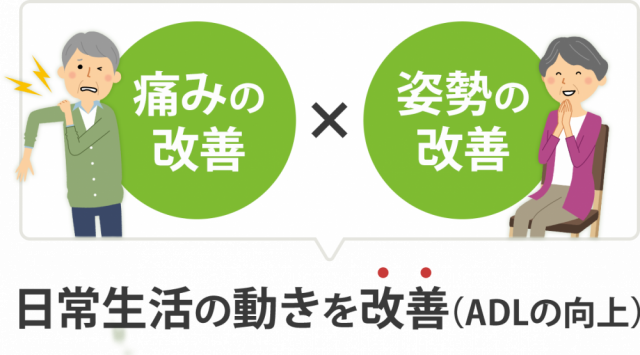 日常生活の動きを改善（ADLの向上）